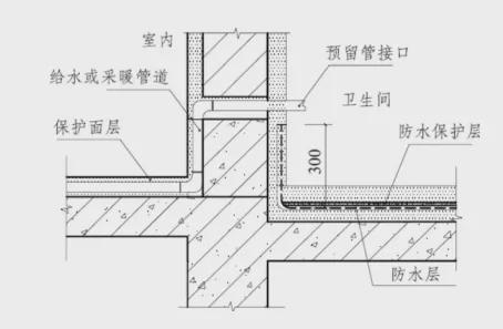 住宅工程设计给排水专业常见问题防治见解
